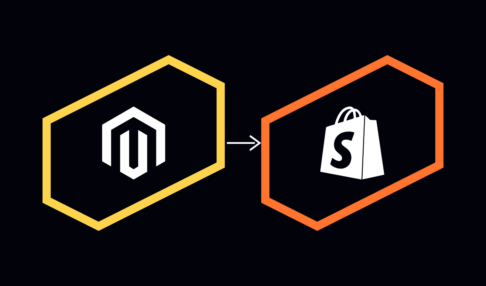 The Magento logo and the Shopify logo, each inside a hexagon outline, with an arrow pointing from Magento to Shopify.