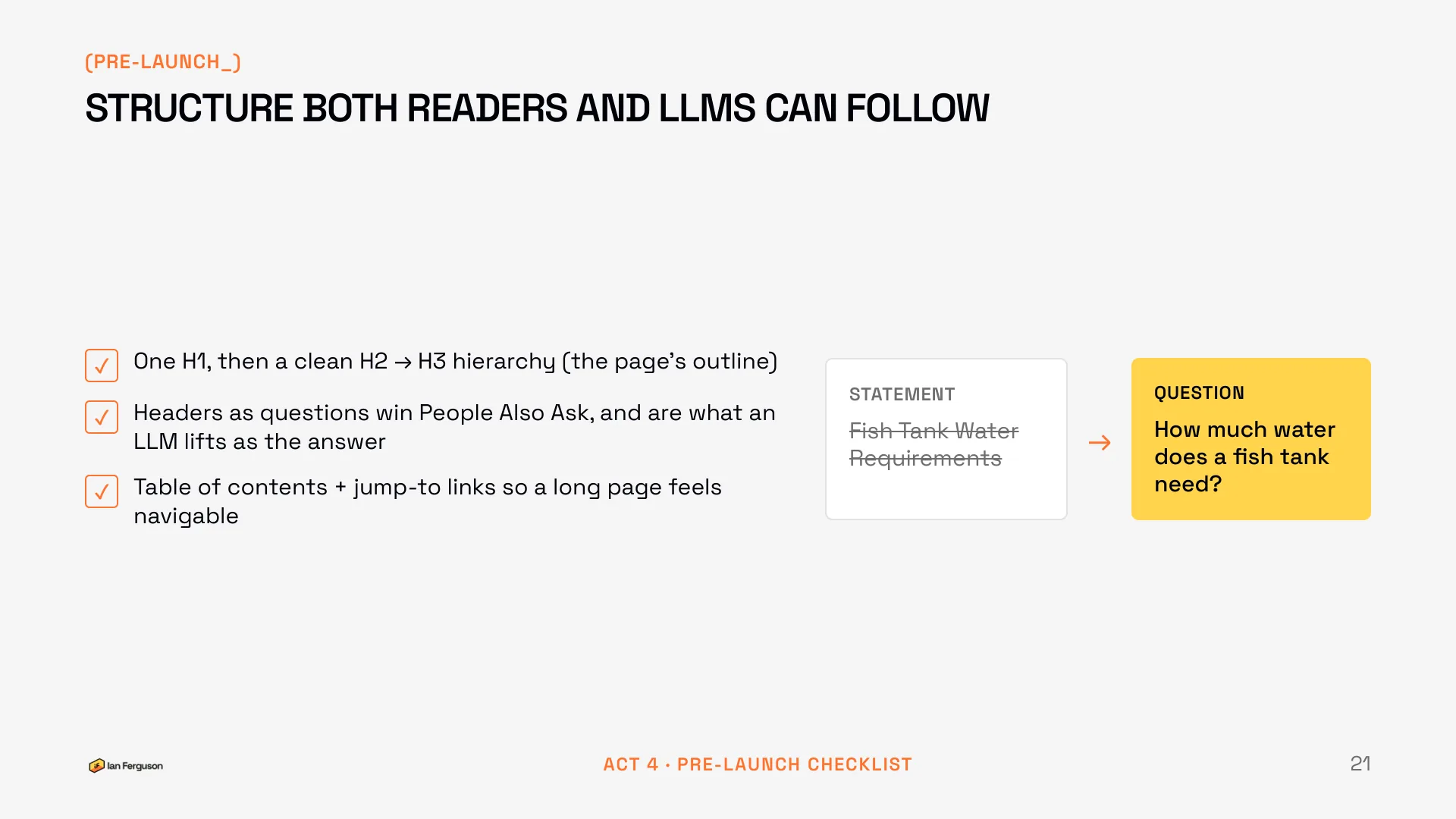 Slide 21 of 34: Pre-launch checklist: structure both readers and LLMs can follow, with headers phrased as questions